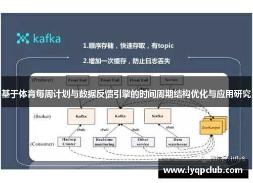 基于体育每周计划与数据反馈引擎的时间周期结构优化与应用研究